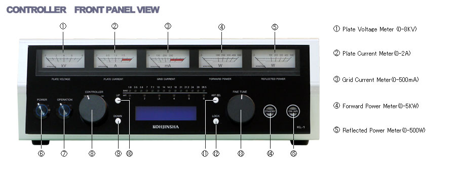 CONTROLLER@FRONT PANEL VIEW